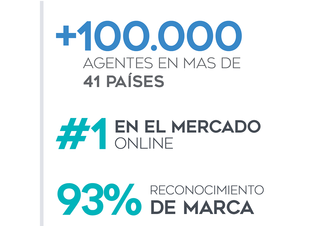 +100.000 Agentes - #1 Mercado Online 93- % Reconocimiento de Marca