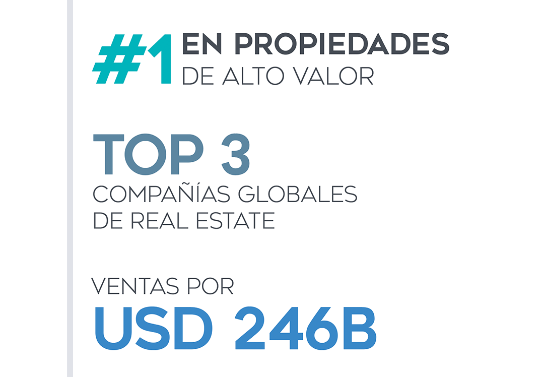 #1 Propiedades Alto Valor - Top 3 Compañías Globales - 246B Ventas